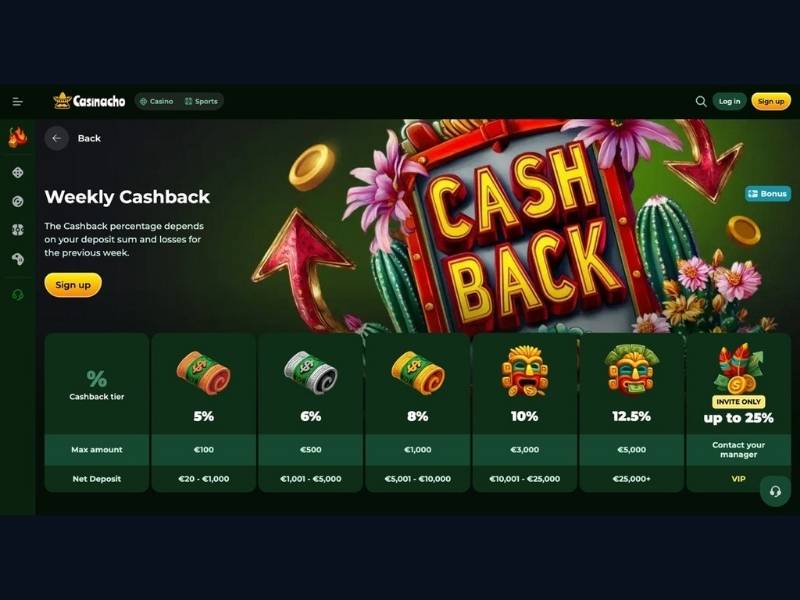Bonus Buy Spinola Liga e tornei per diverse meccaniche su Casinacho Casino per l'Italia